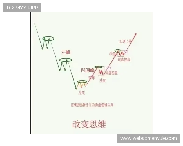 K8视讯技巧揭秘：实现连续赢利的实战经验与操作技巧